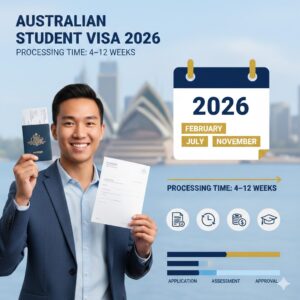Australian Student Visa Processing Time in 2026 